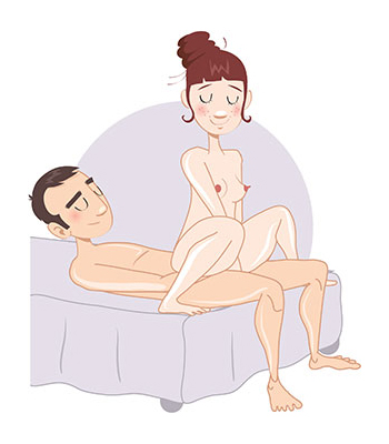 posizione